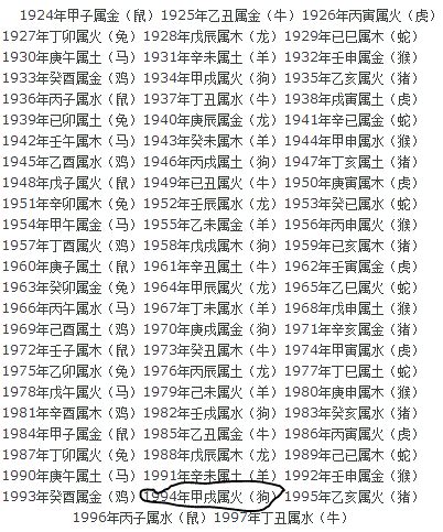 1964年五行缺什么|1964年1月18日出生的人五行缺什么？